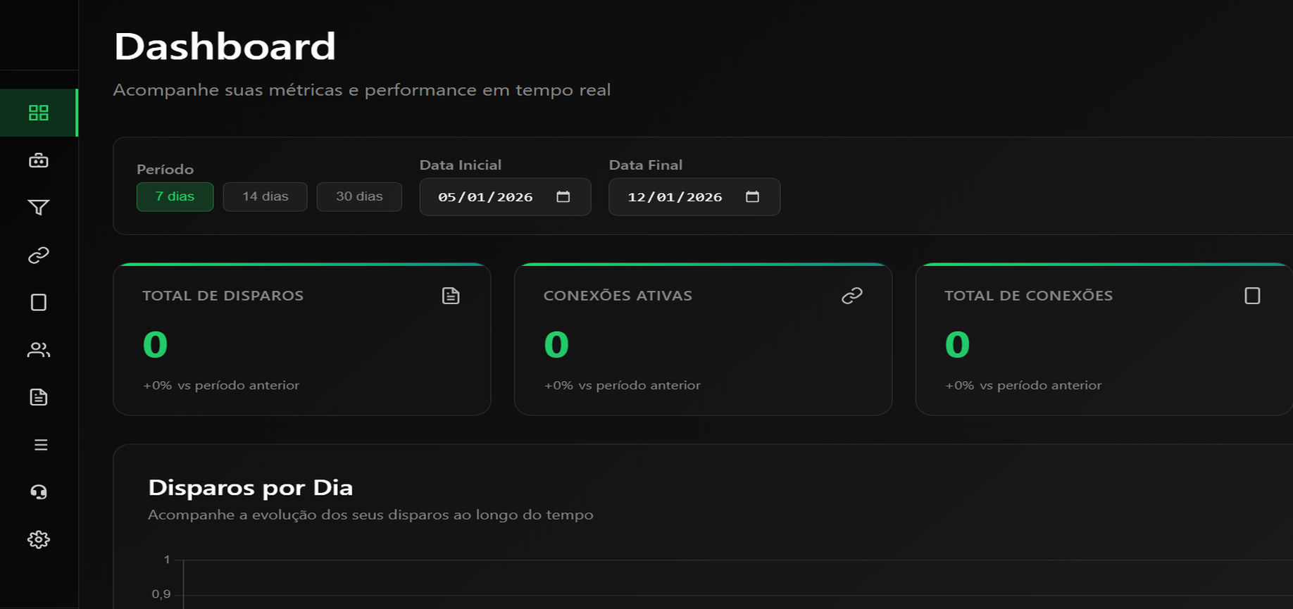 Dashboard DFF Gestor